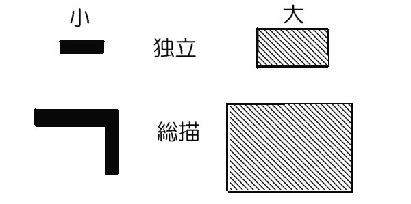 地図記号紹介 その他の建物 Geographico