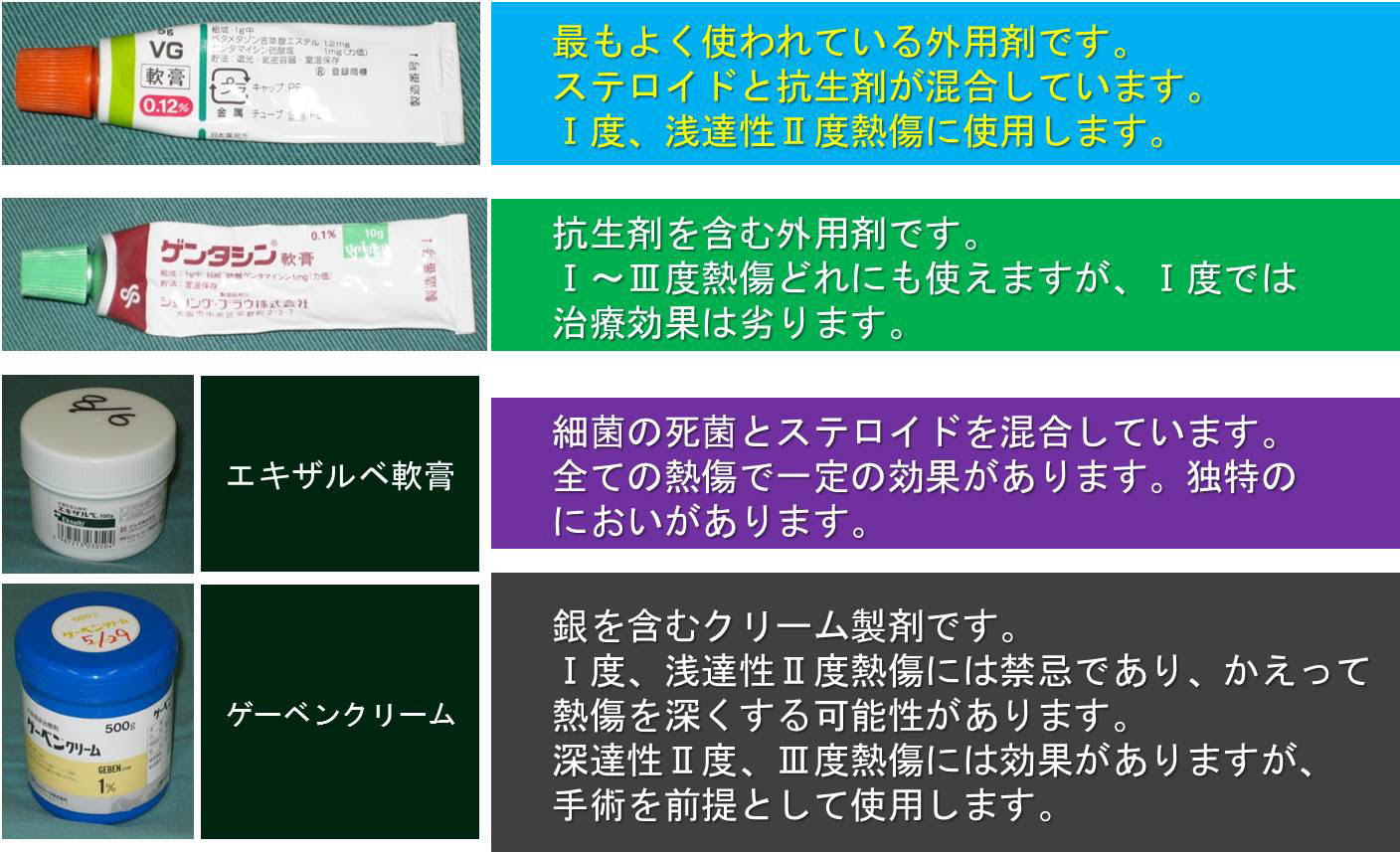 熱傷