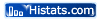Histats.com is the new professional web counter for web sites / blogs. It is completely FREE.