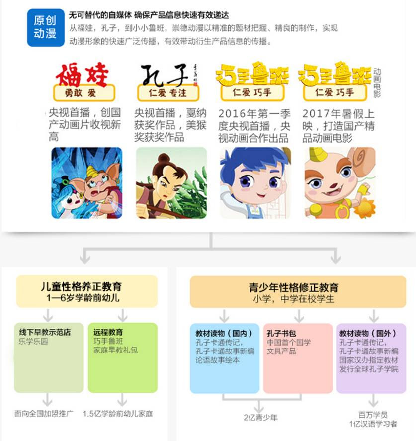 独家 拟进入新三板创新层的动漫文娱类挂牌公司报道之 一 崇德动漫 英雄互娱 中视文化