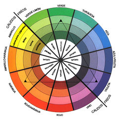 CIRCULO CROMATICO