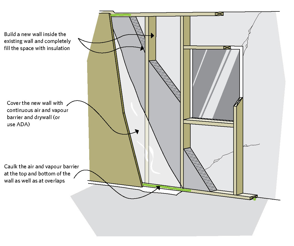 Keeping The Heat In Chapter 7 Insulating Walls Natural