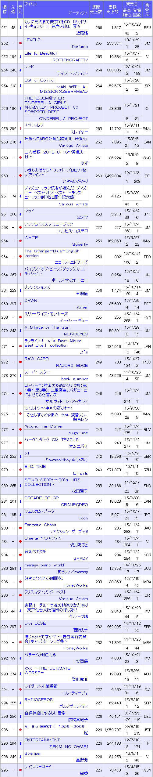 Kpop Oricon Sales 1st Page Updated September Page 87 Charts And Sales Onehallyu