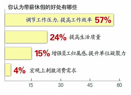 年假用英语怎么说 英语知识 Spiiker必克英语
