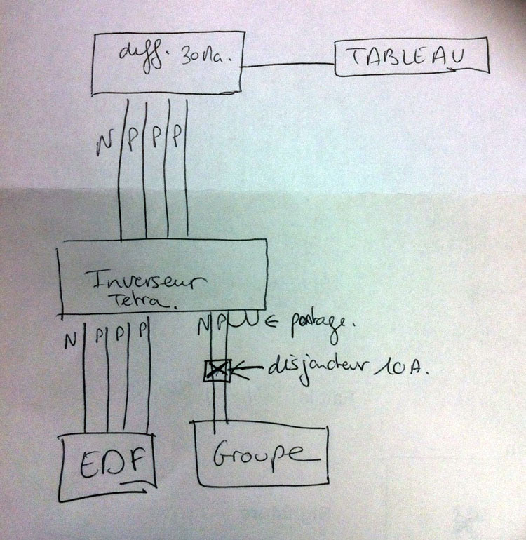 Comment raccorder un groupe monophasé sur installation triphasé