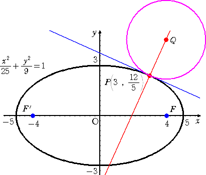 基本の作図