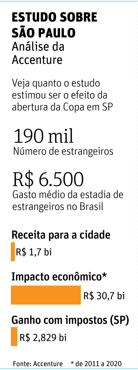 Estudo sobre a abertura da Copa-2014 em São Paulo