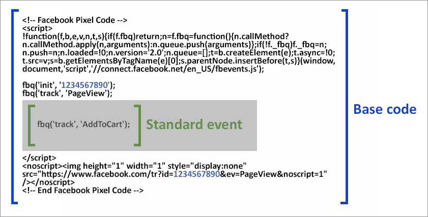 Standard Event Code