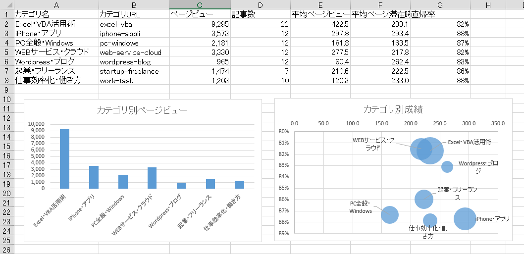 ビジネスマン必携 あらゆる場面で活用できるパレートの法則とパレート図の作り方
