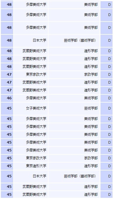 演劇系大学の難易度 ランキングはこれだ Izumiの豆知識 池袋のダンススタジオ 演技 演劇レッスン ボイストレーニング Izmic Be Studio イヅミックビースタジオ