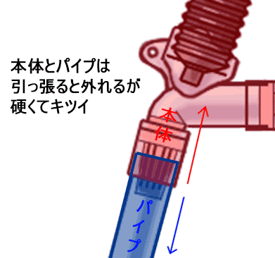 水換えに使うプロホースをより便利に使うための自作アイテム 優柔不断流の買物道