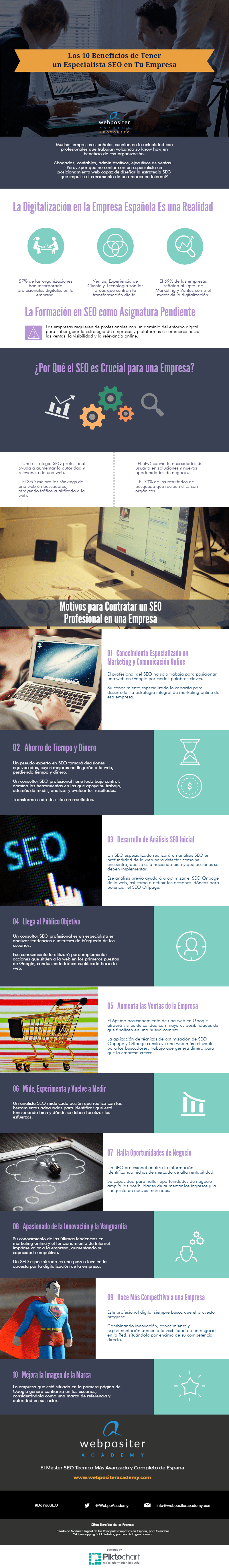10 beneficios de tener un especialista SEO en tu empresa