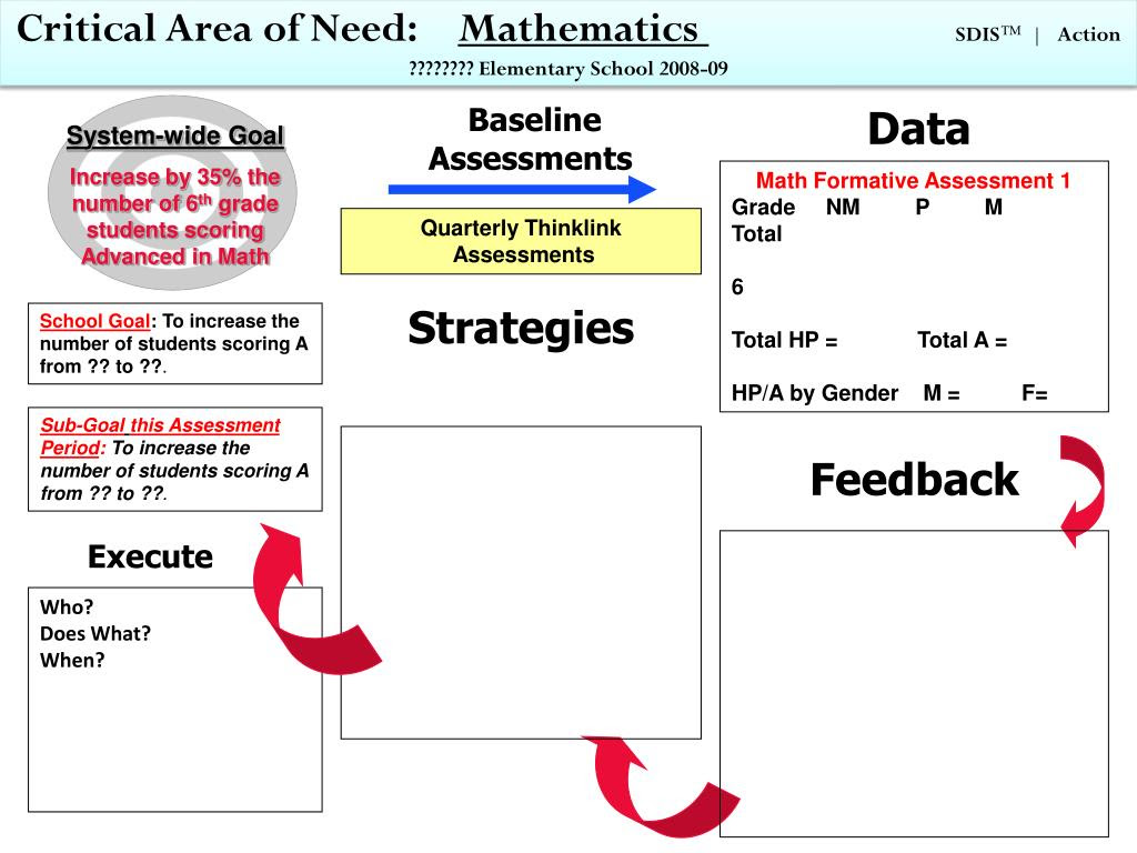 PPT  CompStat Reporting PowerPoint Presentation  ID:405957