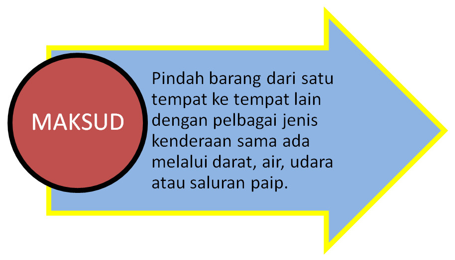 Blog WadiDagang: PETA MINDA PENGANGKUTAN