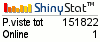 Website stats