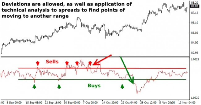 Forex Arbitrage Strategies Steady Income At Low Risk Dewinforex - 