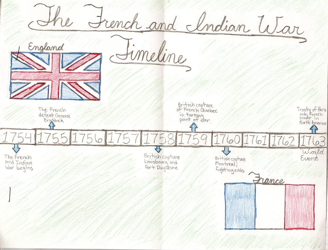 Pg 29 French & Indian War Timeline