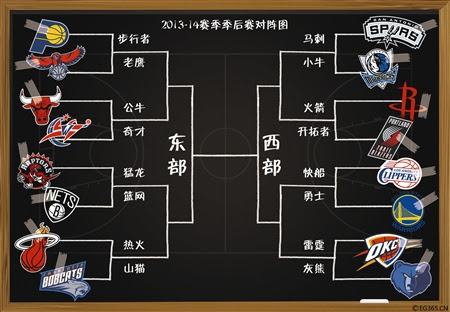 nba季后赛对阵图【相关词_2018nba季后赛对阵规则】 - 随意贴
