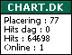 Chart.dk