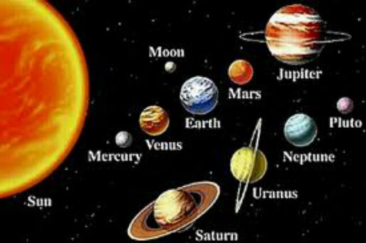 Solar System Mrs Palmieris Class