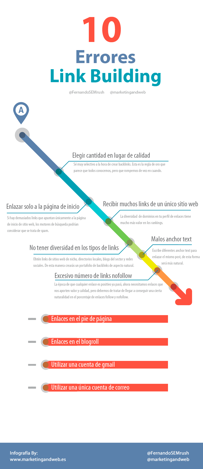 10 errores en Link Building