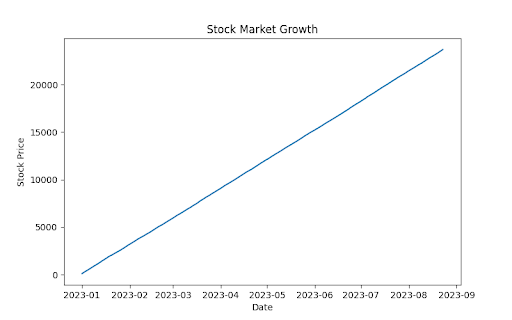The Ultimate Guide to Investing in the Stock Market for Beginners