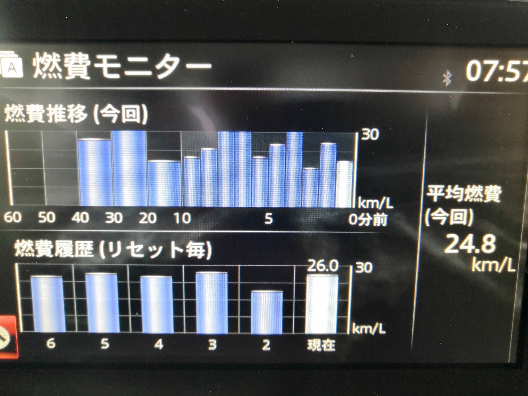 3代目 New Bmw Mini Part42 車