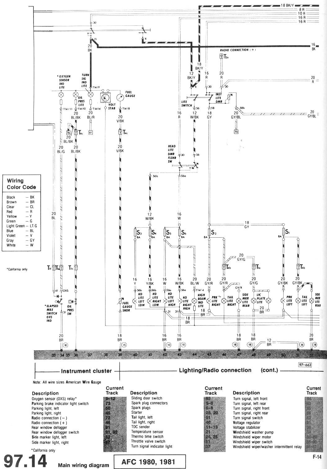 Schema electrique jeep cj7