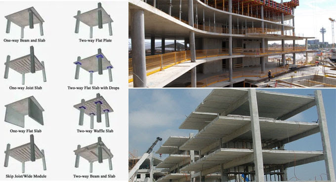 Reinforcement of Concrete Slabs