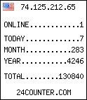 free web counter