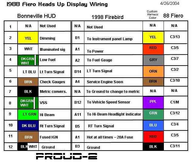 ? HUD Question? - Pennock's Fiero Forum