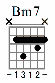Cb音がルート音のコード表