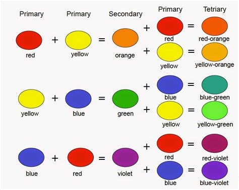  what colors make blue and how do you mix different shades of blue