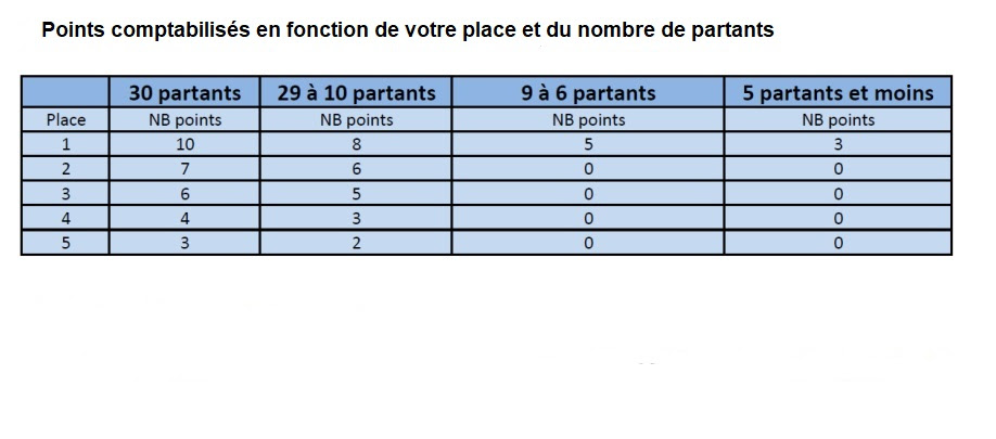 Calendrier Ufolep Yonne 2022