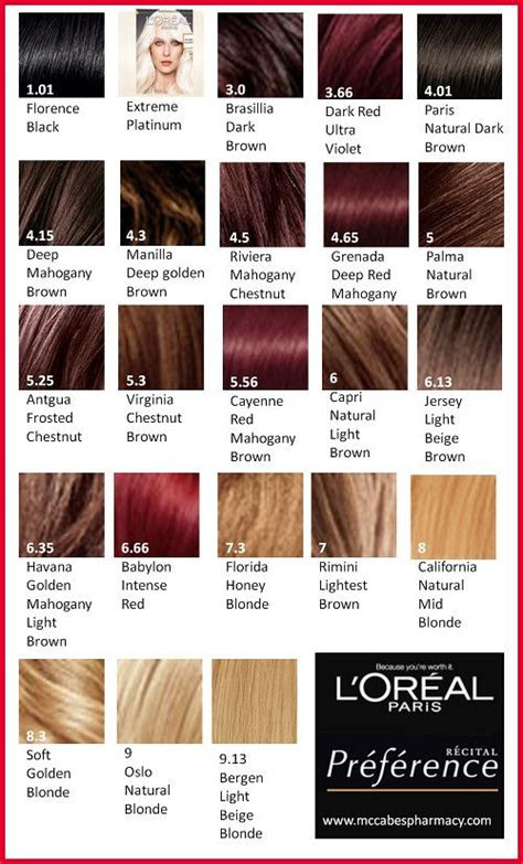 Discover our wide selection of hair colour products at l'oréal paris and get professional advice on red hair dye by our beauty experts. top loreal hair color catalog pics of hair color ideas