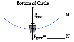 Newton's Second Law - Revisited