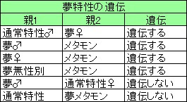 うずらたまご ポケモンxy ポケモンxyのいろいろ