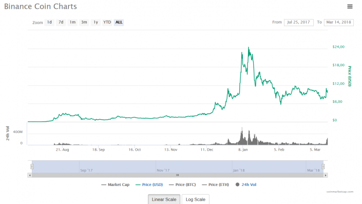 Binance Affiliate 4chan Pump And Dump Crypto - 