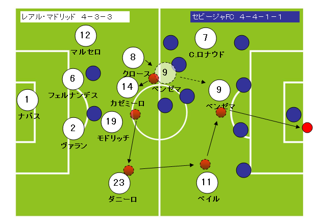 サッカーフォーメーションの特徴で最強は4 2 3 1と433 Good Ball