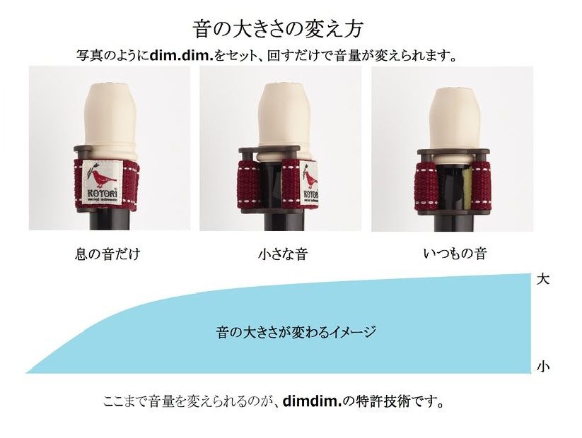 Dim Dim の仕組みと使い方