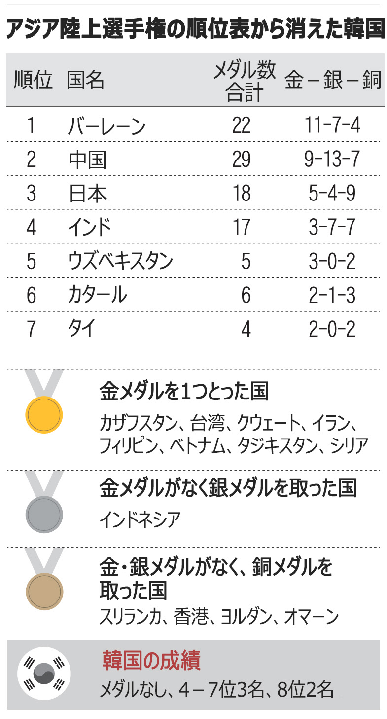 Chosun Online 朝鮮日報