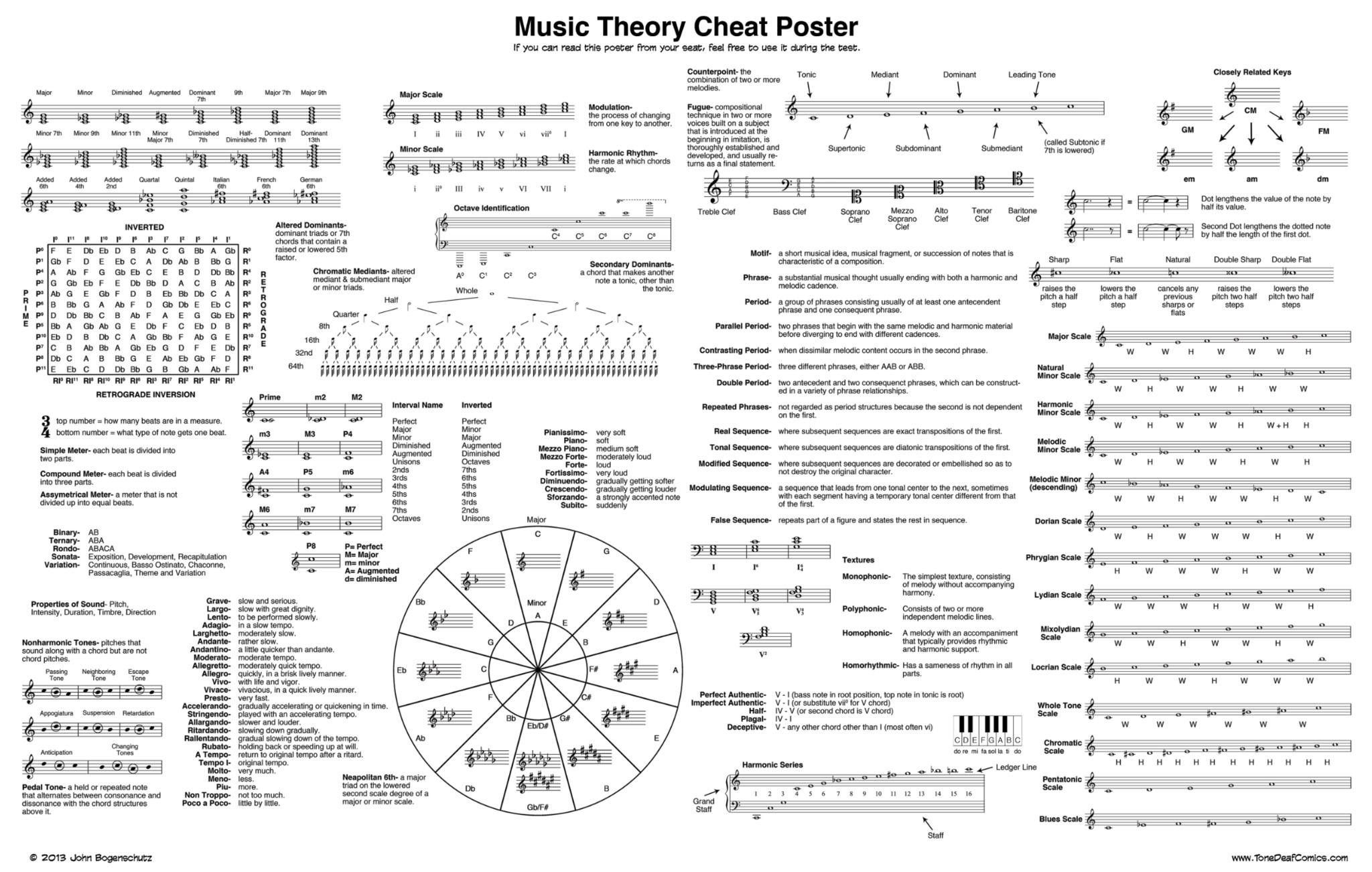 This music theory cheat sheet is all you’ll ever need - Classic FM
