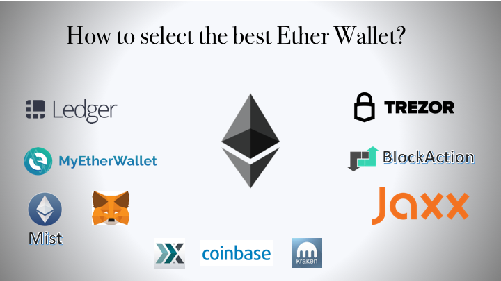 Getting Started With Bitcoin Reddit Best Ethereum Wallet For Storage - 