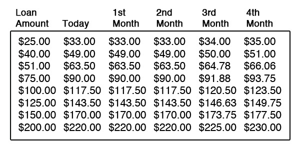 used car dealerships in edmond ok