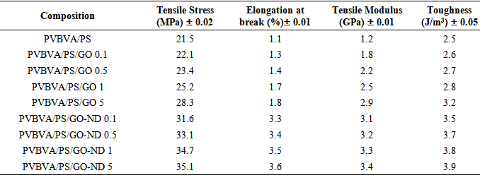 table ksp of values Properties and butyral vinyl (vinyl co Poly Formation of table ksp of values Properties and butyral vinyl (vinyl co Poly Formation of