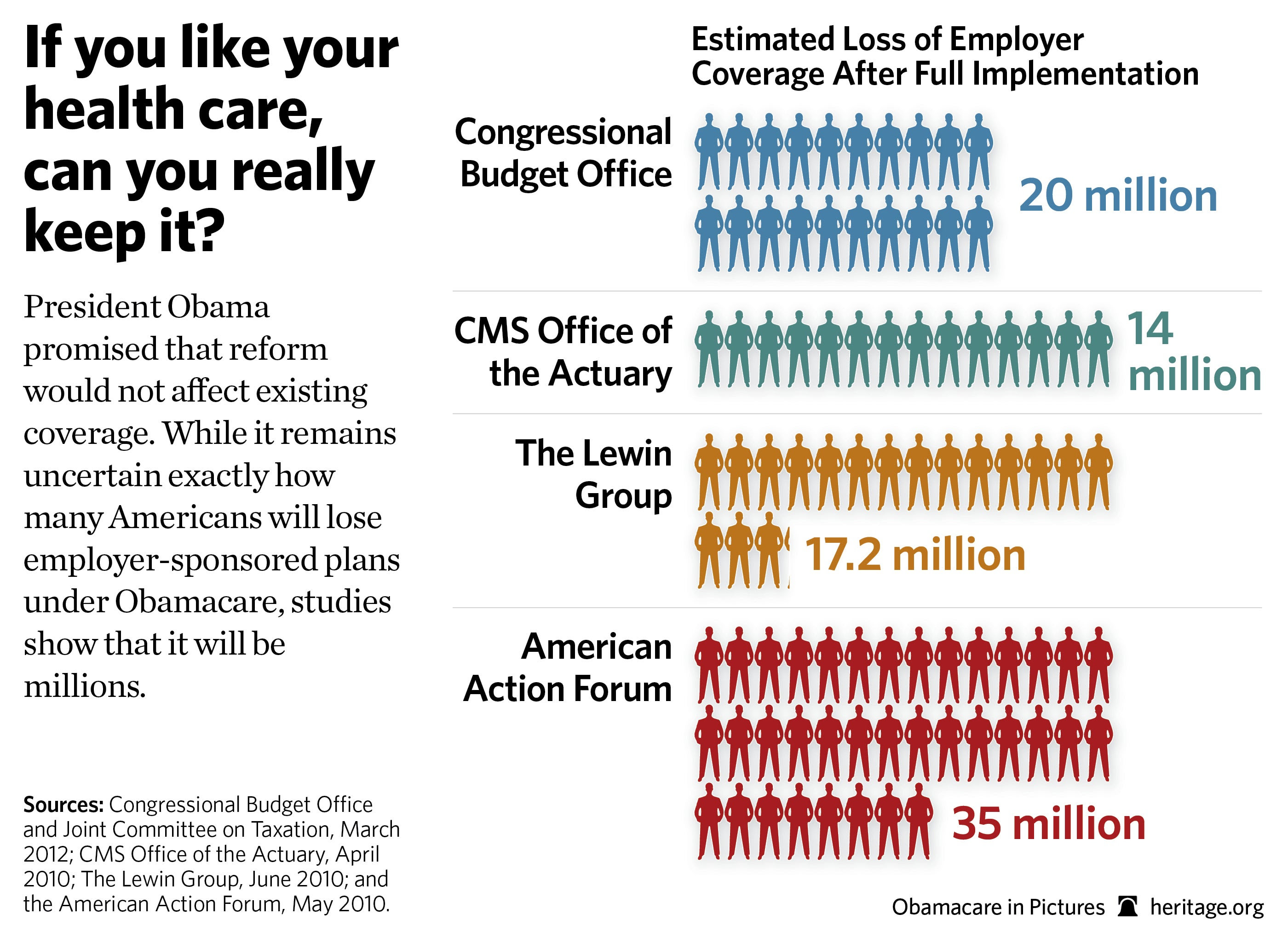 Unions Want Taxpayer Subsidies for Obamacare Costs