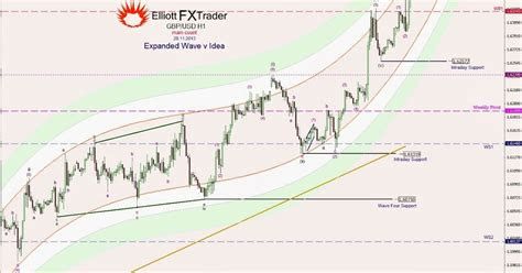 Ironfx Forex Peace Army - 