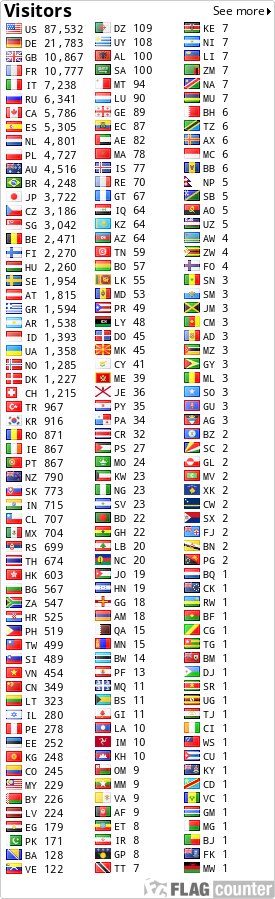 Flag Counter