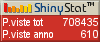 Statistiche