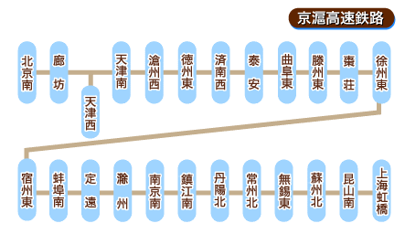 上海の駅 高速鉄道 市外への鉄道 エクスプロア上海